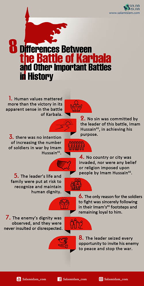 8 differences between battle of karbala and other important battles