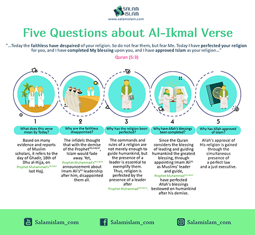 Five Questions about al-Ikmal Verse