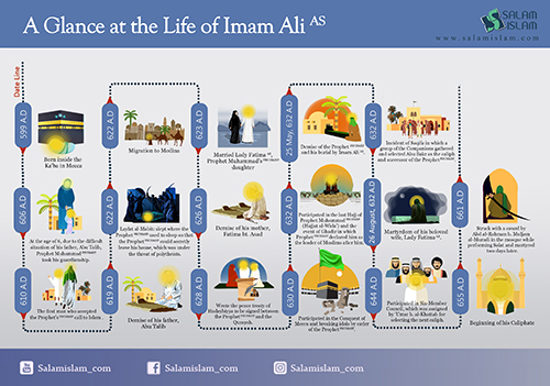 Infographic: A Glance at the Life of Imam Ali (AS)