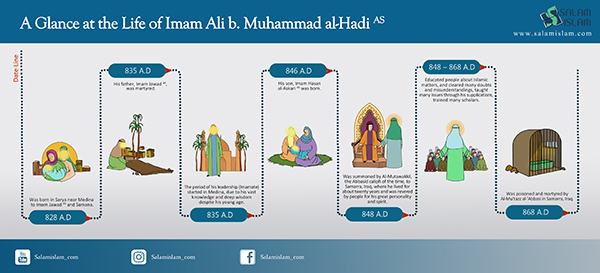A Glance at the Life of Imam Hadi (AS)