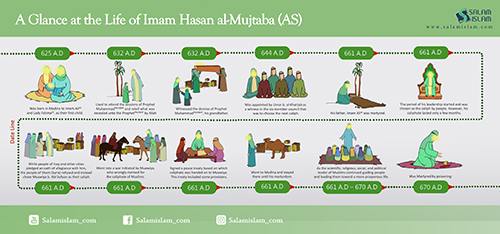 A Glance at the Life of Imam Hassan al-Mujtaba (AS)