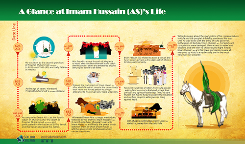 Infographic: A Glance at the Life of Imam Hussain (AS)