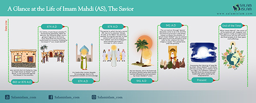 Infographic: A Glance at the Life of Imam Mahdi (AS)