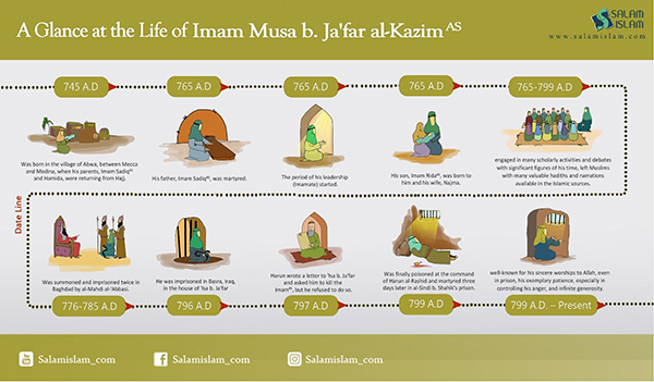 life of imam musa al Kadhim