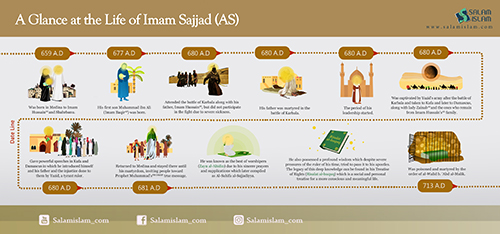 Infographic: A Glance at the Life of Imam Sajjad (AS)